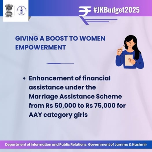 Omar Abdullah enhances Rs 50,000 to Rs 75,000 Under Marriage Assistance Scheme