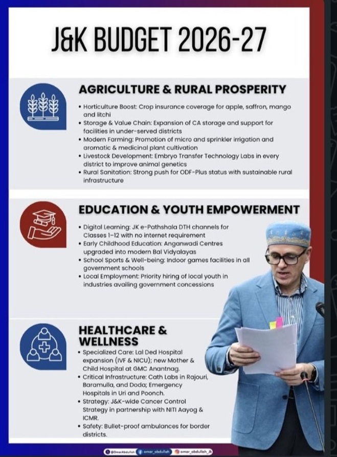 CM, Omar Abdullah to address "Post Budget" Press Conference today at 2.30 PM: Presents Rs 1.27 lakh crore Budget for UT