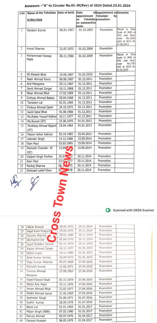 Tentative Seniority List of 106 Tehsildars in Jammu & Kashmir