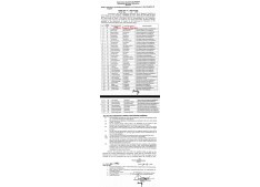 Placement of 46 PG Masters/Teachers as I/C Lecturers