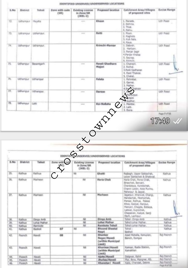 J&K Get ready for 183 more Wine Shop licences