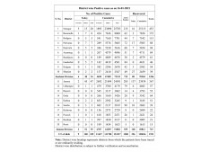 Covid 19: 47 cases in Jammu