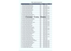 List of 97 Water testing laboratories in J&K