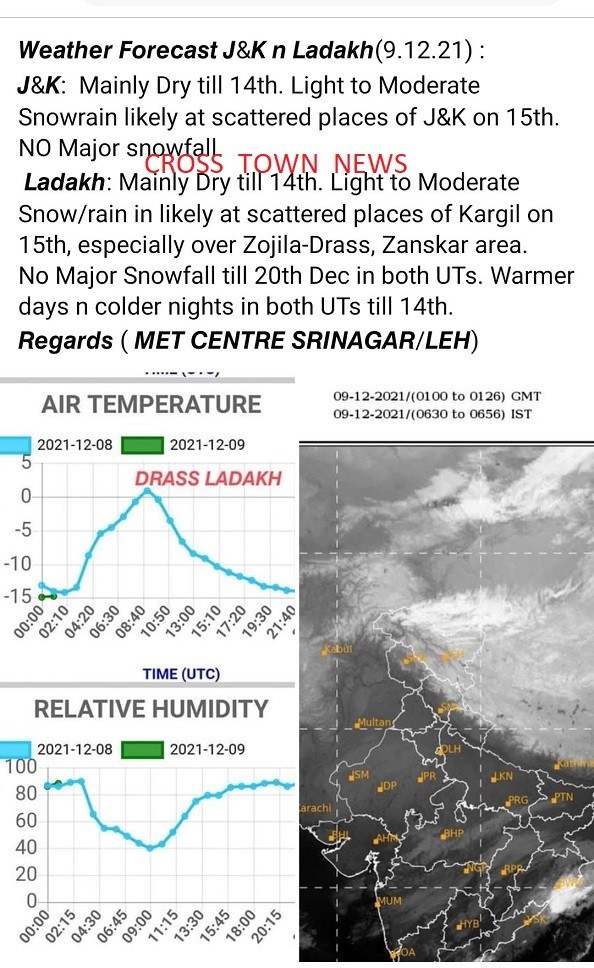 MeT issues weather forecast for J&K & Ladakh till 14th - Cross Town