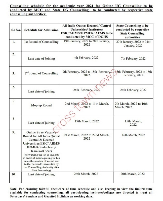 MCC issues Online Counselling Schedule for NEET UG