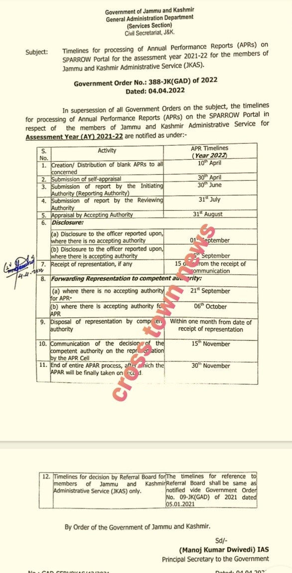 Timelines For Processing Of APRs On SPARROW Portal For 2021 22 For 