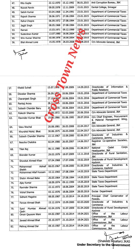 JKGAD issue seniority list of 82 senior stenographers of HoD/Officers