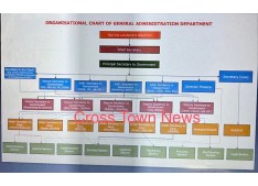 Nerve center of Administration in Jammu and Kashmir: Complete organizational Structure of GAD