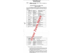 J&K Govt assigns look after charge of CEOs  & equivalent to Principals