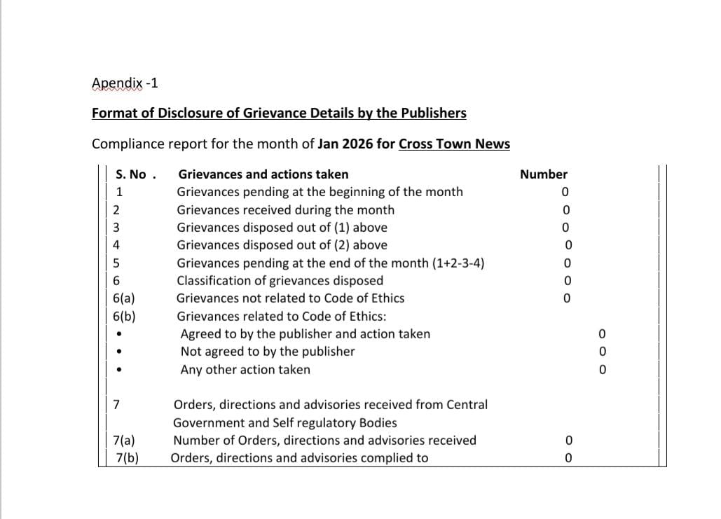 Grievances Report For The Month of January, 2026.