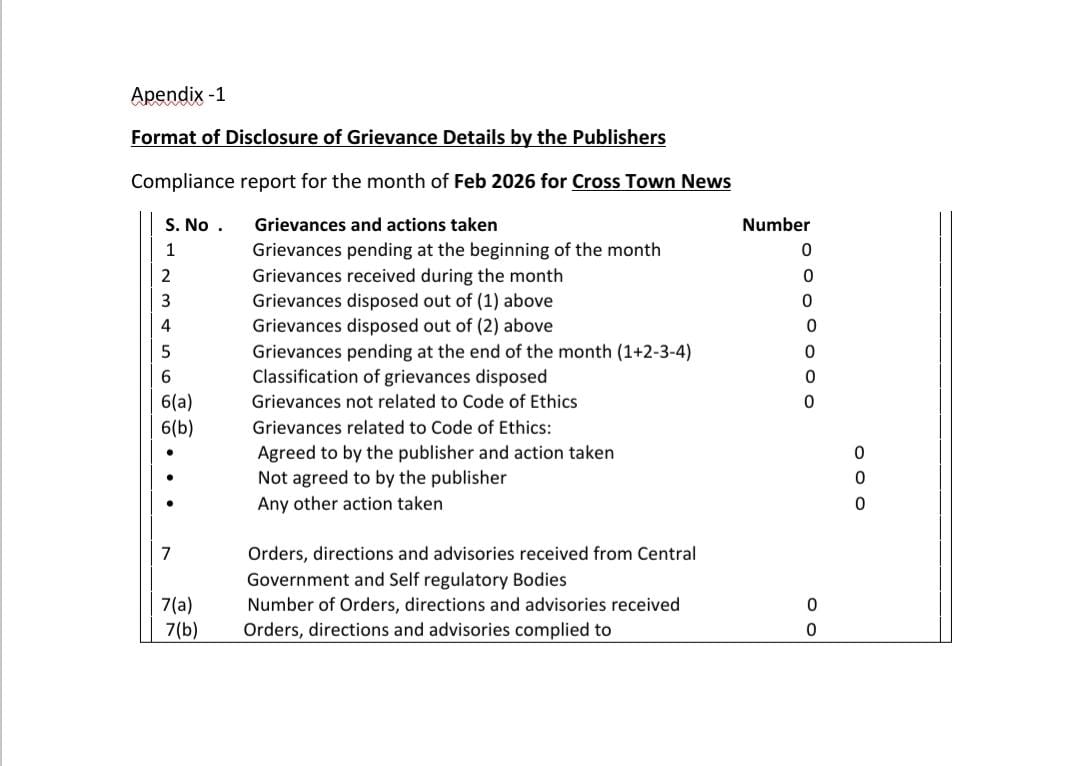 Grievances Report For The Month of February, 2026.