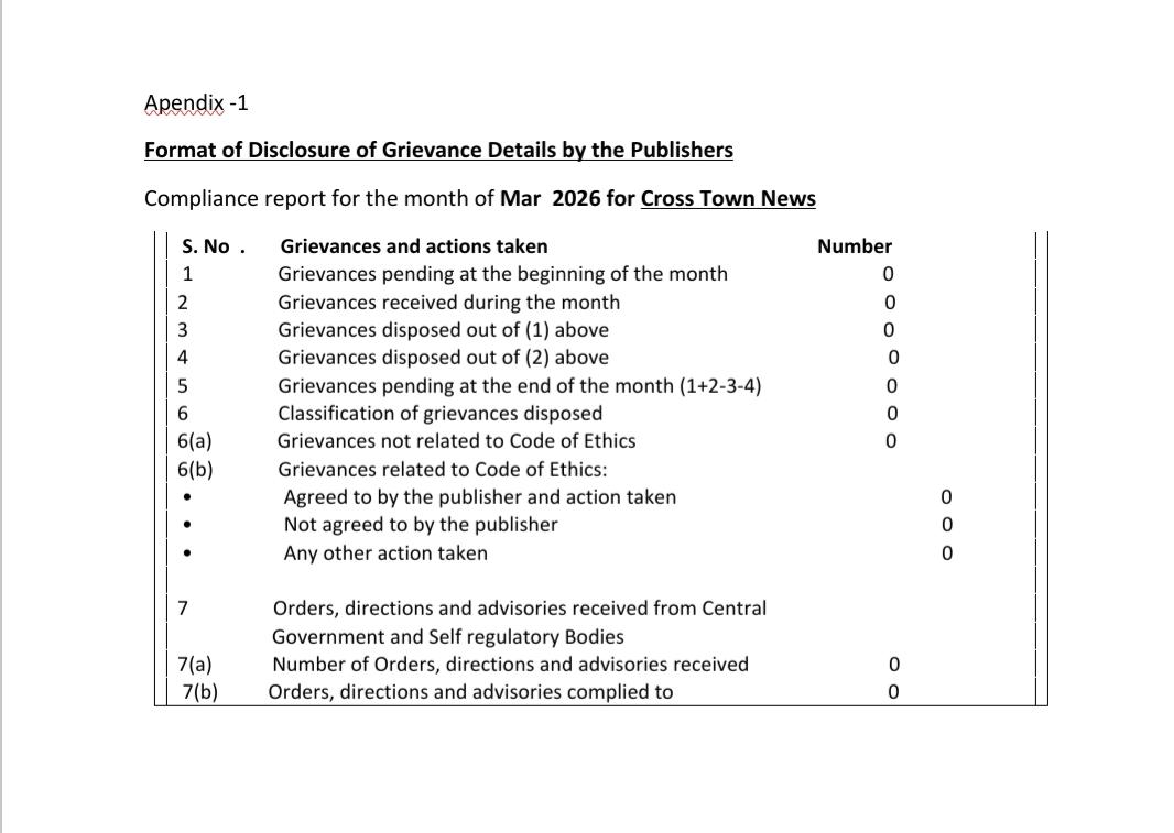 Grievances Report For The Month of March, 2026.