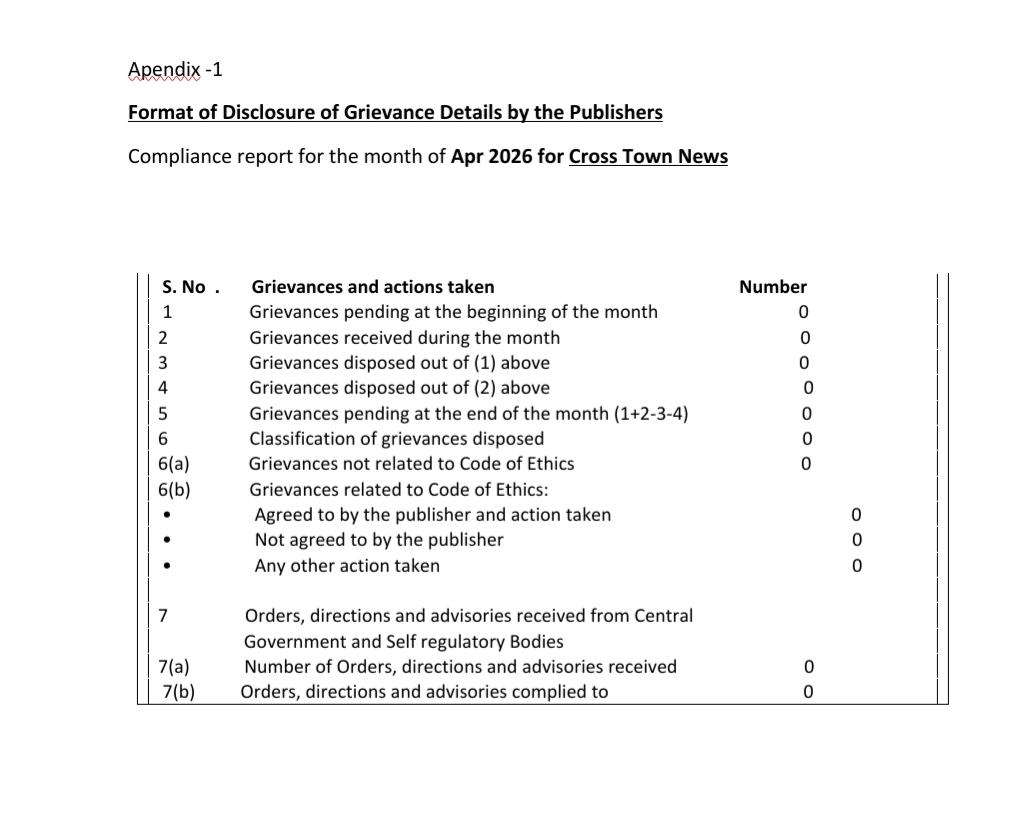Grievances Report For The Month of April, 2026.