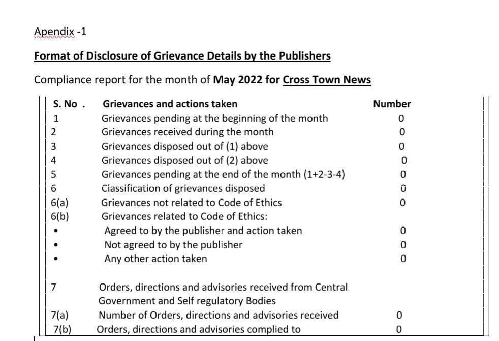 Grievances Report For The Month of May 2022