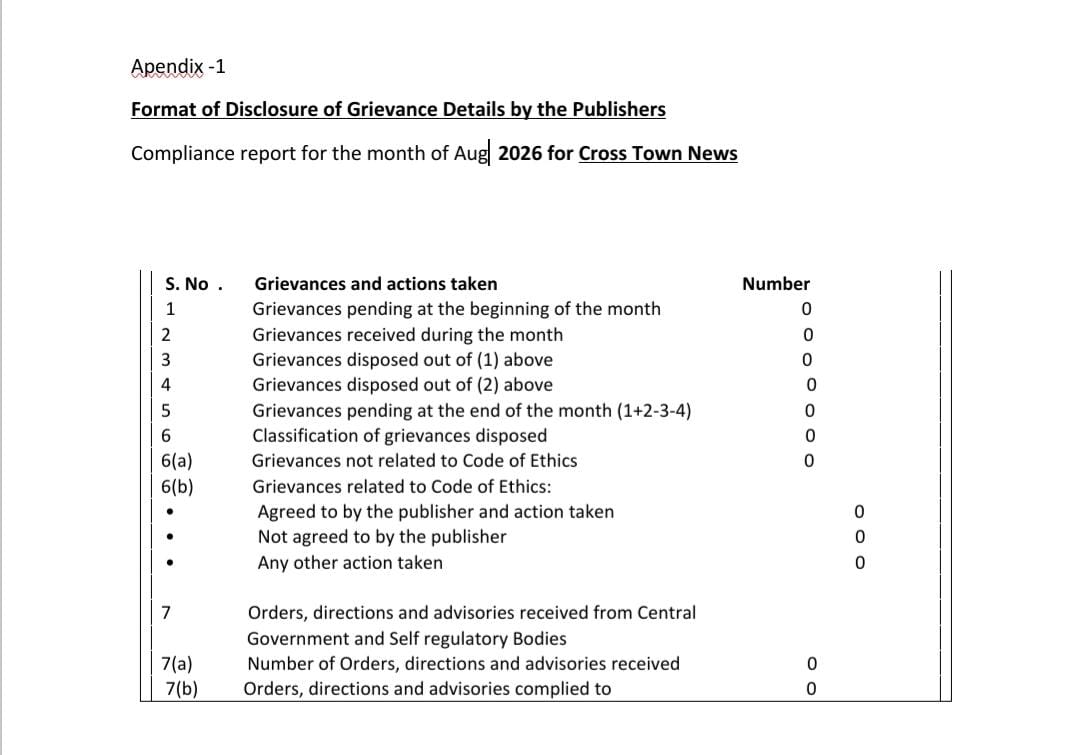 Grievances Report For The Month of August, 2026.