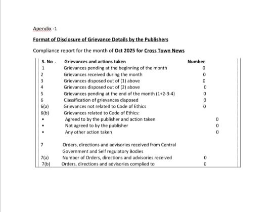 Grievances Report For The Month of October, 2025.