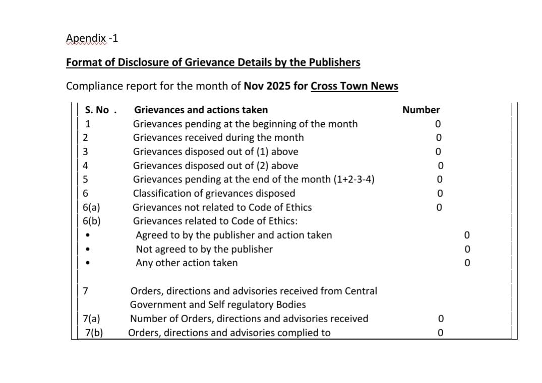 Grievances Report For The Month of November, 2025.