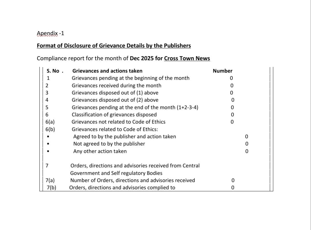Grievances Report For The Month of December, 2025.